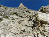 Passo Gardena - Rifugio Boe